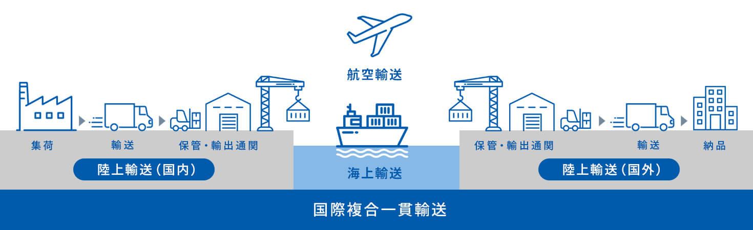 国際輸送のイメージ図