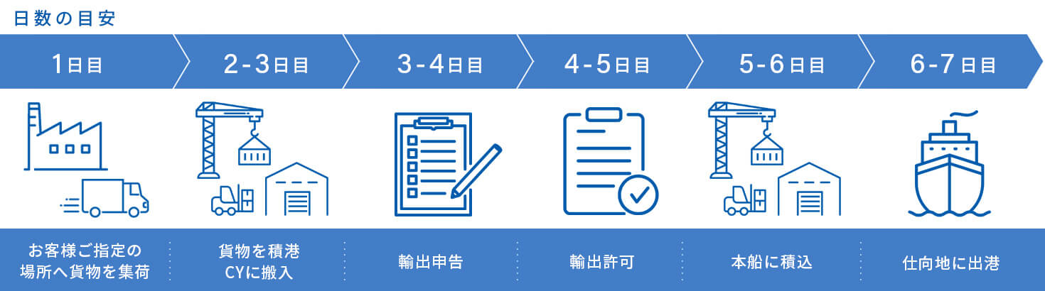 海上輸出 LCL（混載）