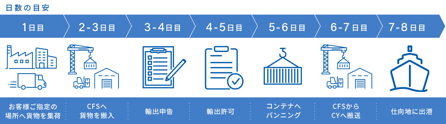 海上輸入 FCL